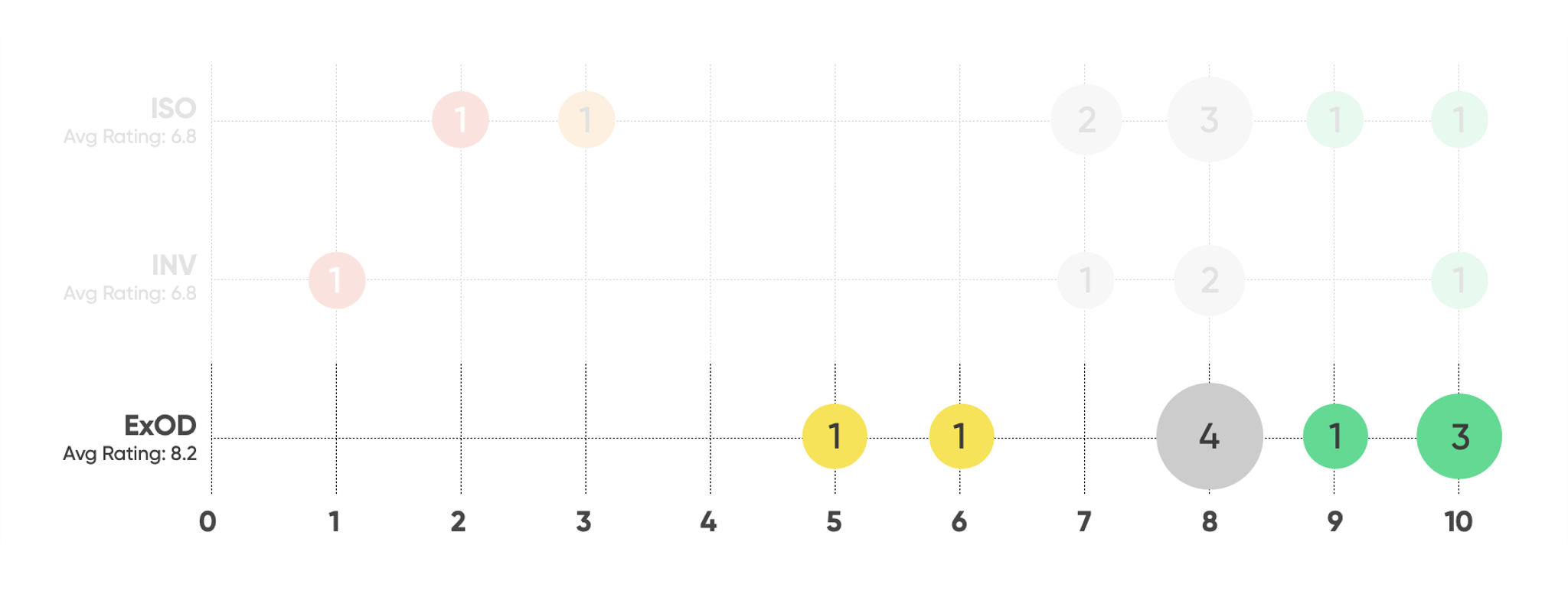 Redesigned PRoX KPI visualization