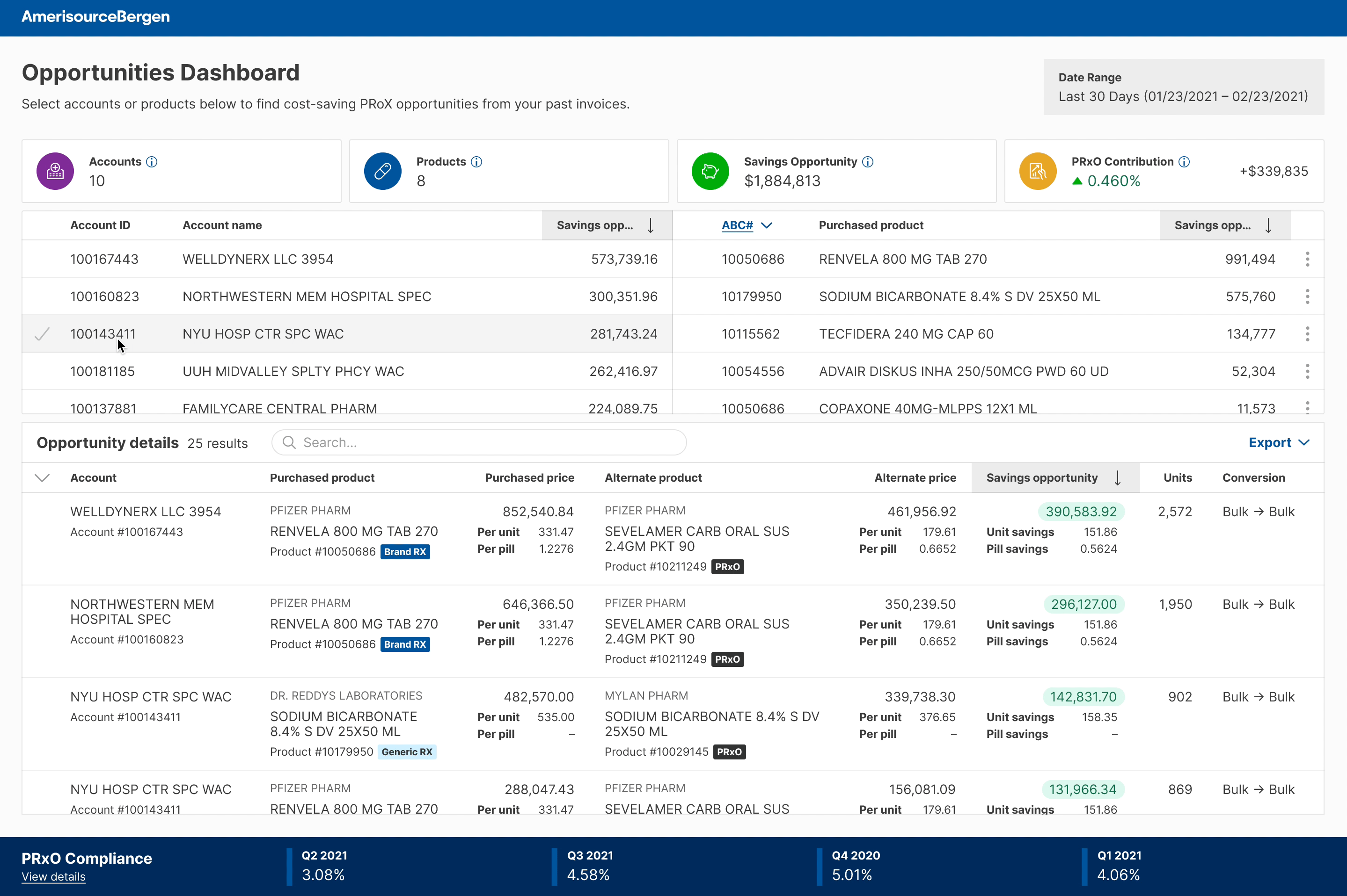 Redesigned Opportunities Dashboard